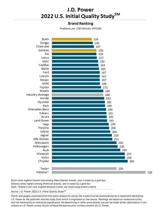 Robert Brogden's Olathe Buick GMC in Olathe KS
